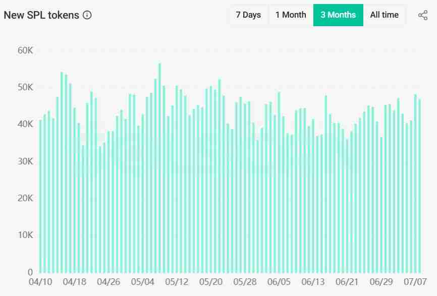 LetsBonk超越Pump.fun:Solana迷因币是否真正回归?